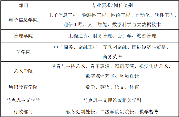 1591928455714070304.png 招聘公告.png